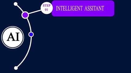 Advanced digital technology animation perfect concept and technology icon in 4K video. - Powered by Adobe