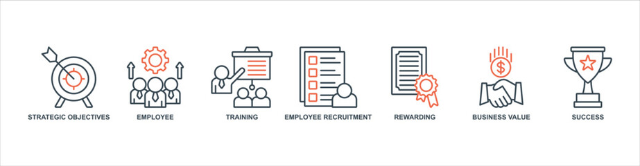 HRM banner web icon set vector illustration concept with icon of strategic objectives, employee, training, employee recruitment, rewarding, business value, success