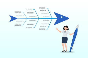 Businesswoman drawing fishbone diagram to analyse problem, fishbone diagram tool to analyse cause of problem, root cause analysis or finding solution to solve problem, analyse effect or impact concept