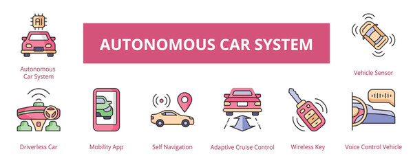 Autonomous Car System Lineal Color Banner Web Icon Set Vector Illustration, Driverless Car Mobility App Self Navigation Adaptive Cruise Control Wireless Key Vehicle Sensor Voice