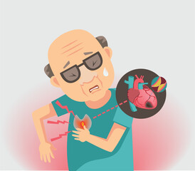 Men with symptoms of Coronary Artery Disease