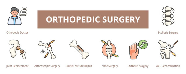 Orthopedic Surgery Lineal Color Banner Web Icon Set Vector Illustration, Life Insurance Retirement Healthcare Cost Dental Coverage Maternity Disability Car Accident Claim