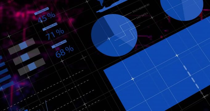 Animated dashboard visualizing data showing gauge dropping, bars morphing into pie moving world map