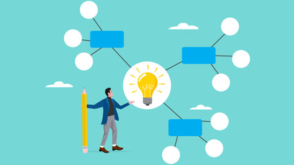business idea description map, strategy or plan to solve business problems, decision making concept, businesswoman writing mind map diagram for easy understand concept vector illustration