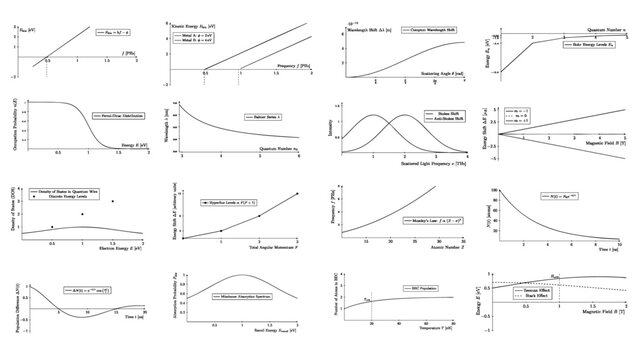 Set, collection of diagrams on atomic and quantum physics: Bohr model, Compton shift, Zeeman Stark effect, Bose-Einstein condensation, Ideal for science, education, research and STEM visuals