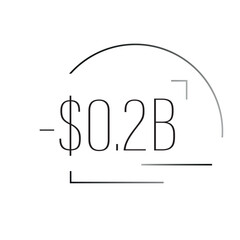 Clean visual showing a $0.2B economic loss. Ideal for business, crisis, or investment reports.