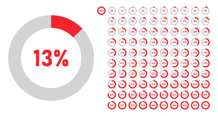 Infographic circle set with percentage 0 to 100 loading progress vector illustration in red color for web design, user interface or infographic data presentation.