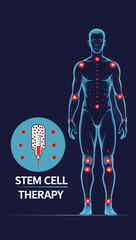 Plakat Human body illustration highlighting stem cell therapy points with text 