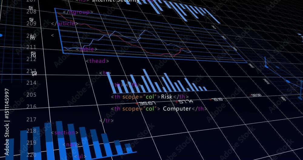 Poster starting rotating cybersecurity dashboard revealing html tags and animating charts visualizing data