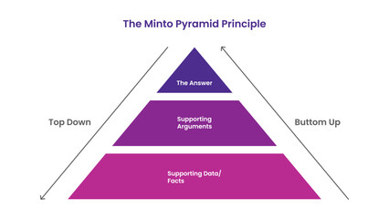 The Minto Pyramid Principle Template Design