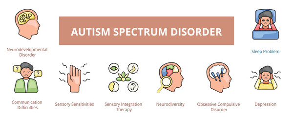 Autism Spectrum Disorder Lineal Color Banner Web Icon Set Vector Illustration, Neurodevelopment Disorder Communication Difficulties Sensory Sensitivities Therapy Neurodiversity OCD Depression 