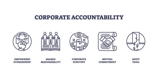 Corporate accountability is shown with icons of stewardship, responsibility, scrutiny, commitment, and audit trail, transparent background. Outline icons set