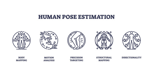 Human pose estimation shows outline icons of body mapping, motion analysis, targeting, structural mapping, and directionality, transparent background. Outline icons set © VectorMine