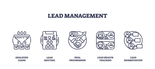Lead management is illustrated with outline icons showing qualified leads, routing, deal progression, health tracking, and segmentation, transparent background. Outline icons set
