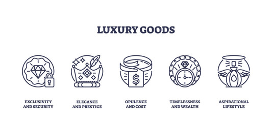 Obraz premium Luxury goods icons represent exclusivity, elegance, wealth, and aspiration with diamond, crown, money, watch, and perfume, transparent background. Outline icons set