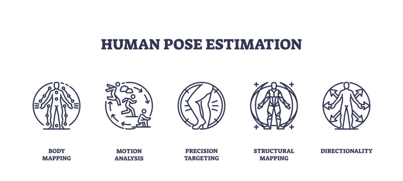 Human pose estimation shows outline icons of body mapping, motion analysis, targeting, structural mapping, and directionality, transparent background. Outline icons set