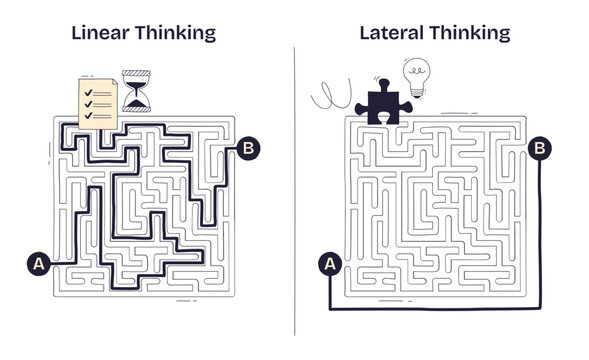 Lateral thinking contrasts with linear thinking by showing creative problem solving using a puzzle piece, maze, and lightbulb, transparent background. Doodle style diagram