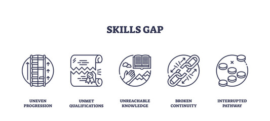Skills gap concept with outline icons showing ladder, certificate, book, broken chain, and pathway to illustrate lack of skills and career obstacles, transparent background. Outline icons set