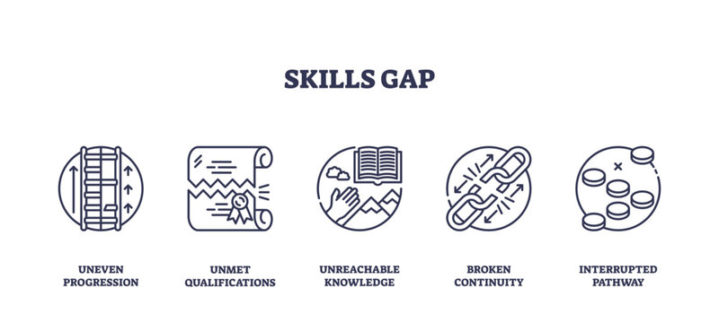 Skills gap concept with outline icons showing ladder, certificate, book, broken chain, and pathway to illustrate lack of skills and career obstacles, transparent background. Outline icons set