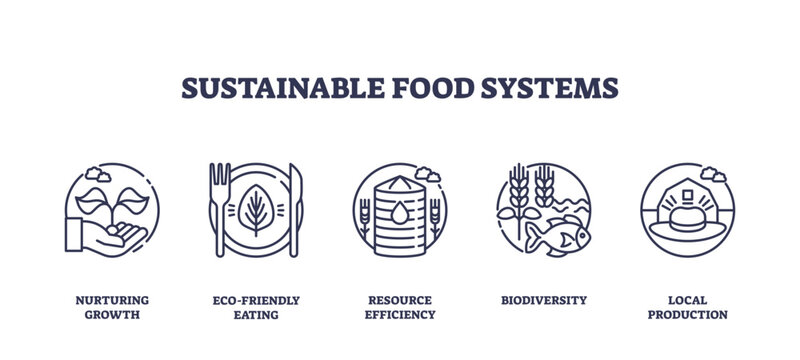Sustainable food systems focus on nurturing growth, eco-friendly eating, resource efficiency, biodiversity, and local production, transparent background. Outline icons set