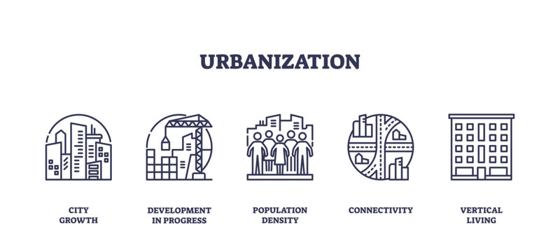 Urbanization is shown with city buildings, construction cranes, and people, symbolizing city growth and development, transparent background. Outline icons set