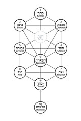 Tree of Life diagram, used in Judaism in kabbalah and other mystical traditions. Ten nodes and a hidden node are called sefirot, symbolizing different archetypes, and 22 paths are connecting them.