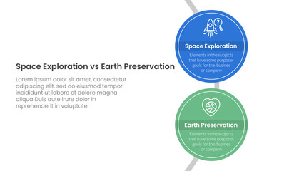 space exploration vs earth preservation comparison concept for infographic template banner with big circle vertical on circle line with two point list information