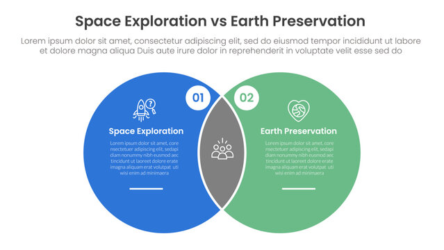 space exploration vs earth preservation comparison concept for infographic template banner with big circle venn blending shape with two point list information