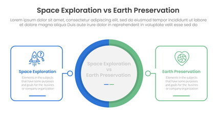 Fototapeta premium space exploration vs earth preservation comparison concept for infographic template banner with big circle center and outline square shape with two point list information