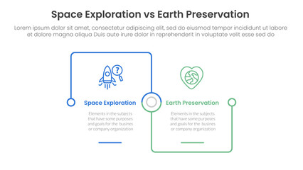Obraz premium space exploration vs earth preservation comparison concept for infographic template banner with square outline linked connection square base with two point list information