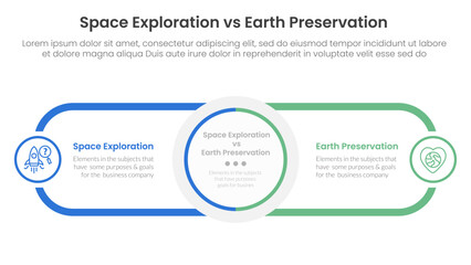 space exploration vs earth preservation comparison concept for infographic template banner with circle center and round outline rectangle for description with two point list information