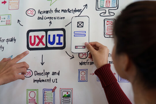 UX and UI Collaboration. A team member points at a UX UI design board, discussing steps in the design process.