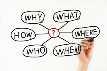 business communication concept