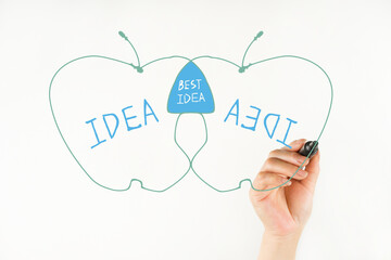 business idea concept