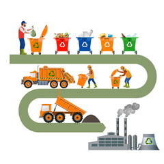Garbage recycling process from sorting and removal to recycle stages. Disposal of household waste image set. Infographic scheme and stages process. Vector illustration isolated on white background