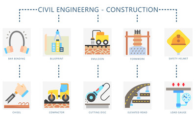 Obraz premium Civil engineering flat color icons set. Contain bar bending, blueprint, formwork, chisel, cutting disk, compactor and more. Vector for construction UI, UX kit, digital, print, web and app development.
