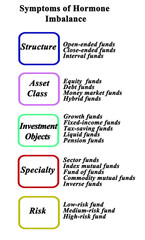 Obraz premium Five Types of Mutual Funds.