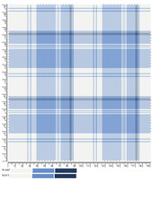 Blue and White Plaid Fabric Swatch with Ruler for Textile Design and Apparel Manufacturing