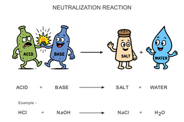 Funny cartoon of acid-base neutralization showing a chemical reaction with hilarious expressions, perfect for educational and science content with a fun twist