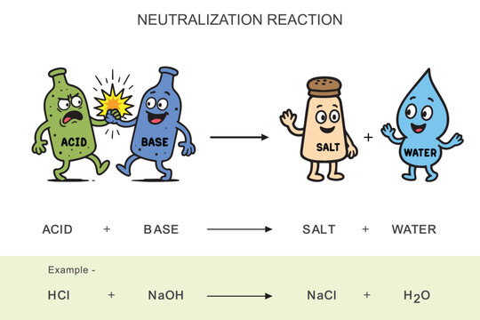 Humorous Cartoon Showing Acid Base Neutralization for Chemistry Learning and Kids Science Content