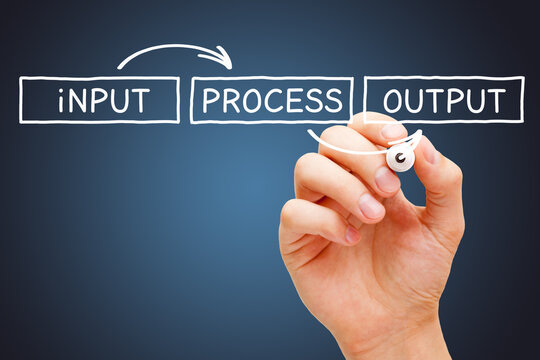 Input Process Output IPO Flow Chart Concept