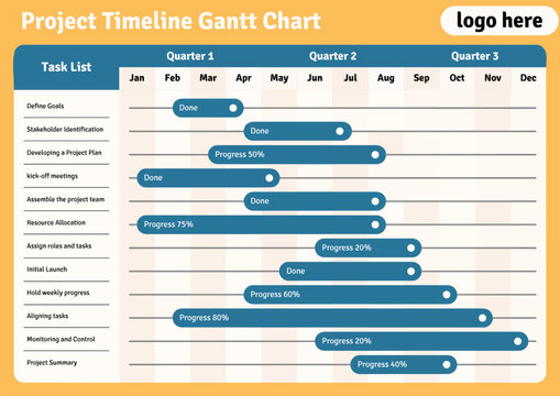 project timeline planner chart