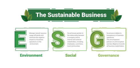 ESG business concept, Environmental, Social, Governance. Business investment analysis model. Corporate sustainability performance.