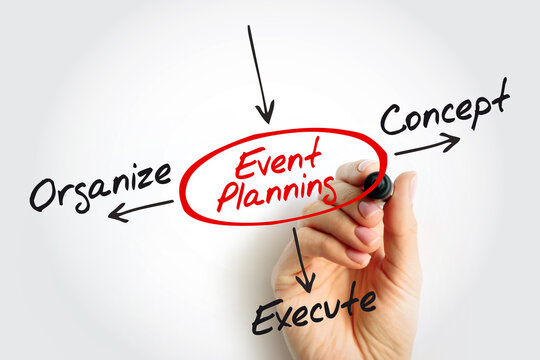 Event Planning Mind Map - Concept, Organize, Execute. Perfect for event managers, checklists, or workshop planners