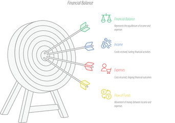 Financial Balance: Conceptual illustration of financial balance, with a bullseye and arrows. The artwork depicts financial balance representing the equilibrium of income and expense.