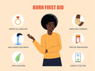 Illustrated burn first aid guide showing six essential steps with icons and a concerned woman in the center on a beige background. Vector illustration