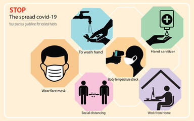  Your practical guidelines for societal habits .To prevent corona virus spreading. wear face mask in public