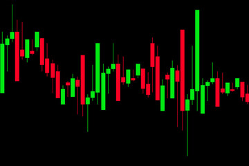 Trading Chart with Volatility Trend Structure
