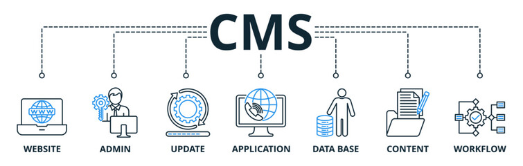 CMS web banner icons vector illustration concept with content management system with icons keywords of website, admin, update, application, database, content and workflow