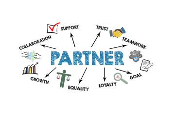 PARTNER Concept. Illustration with icons, keywords and arrows on a white background